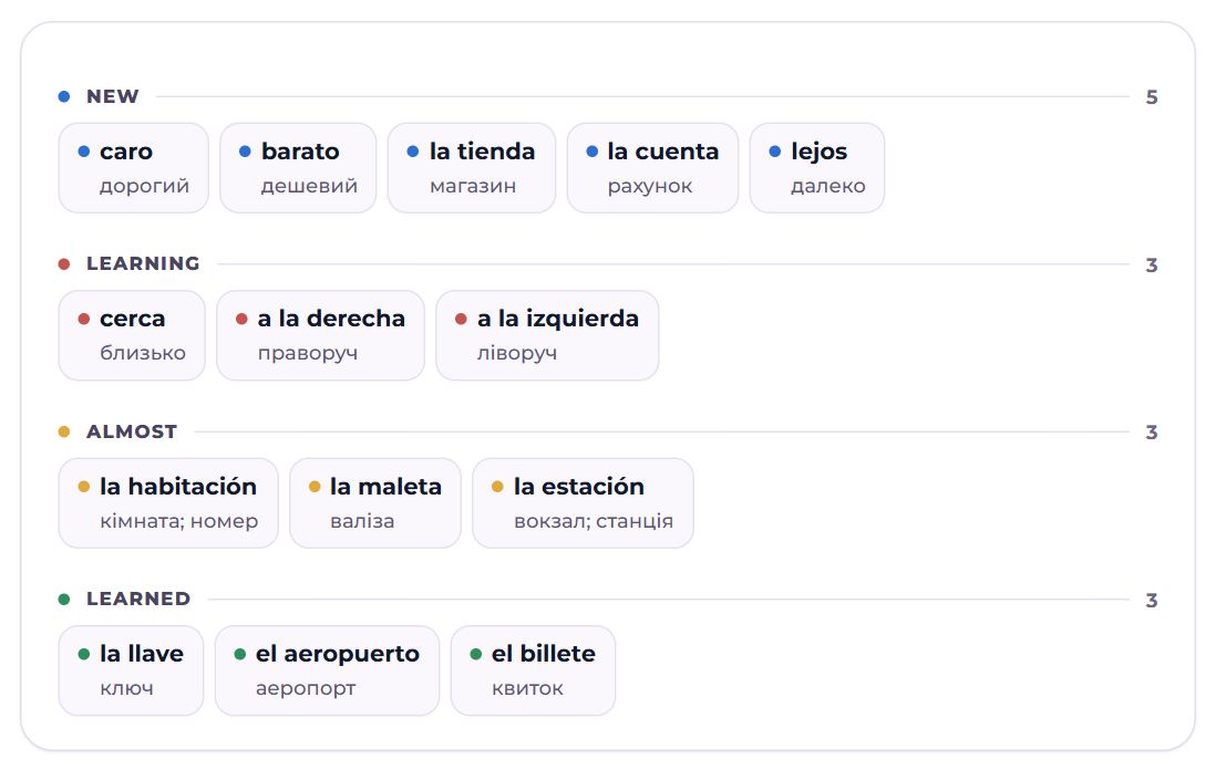 The deck’s words by stage