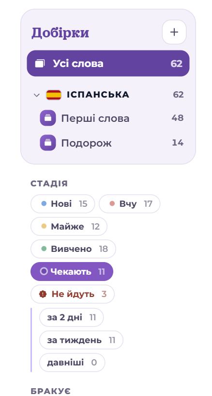 Чекають, розкладене за часом