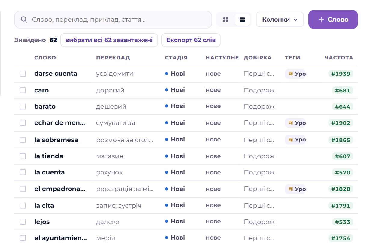 Таблиця