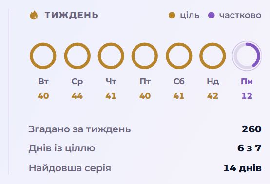 Тиждень