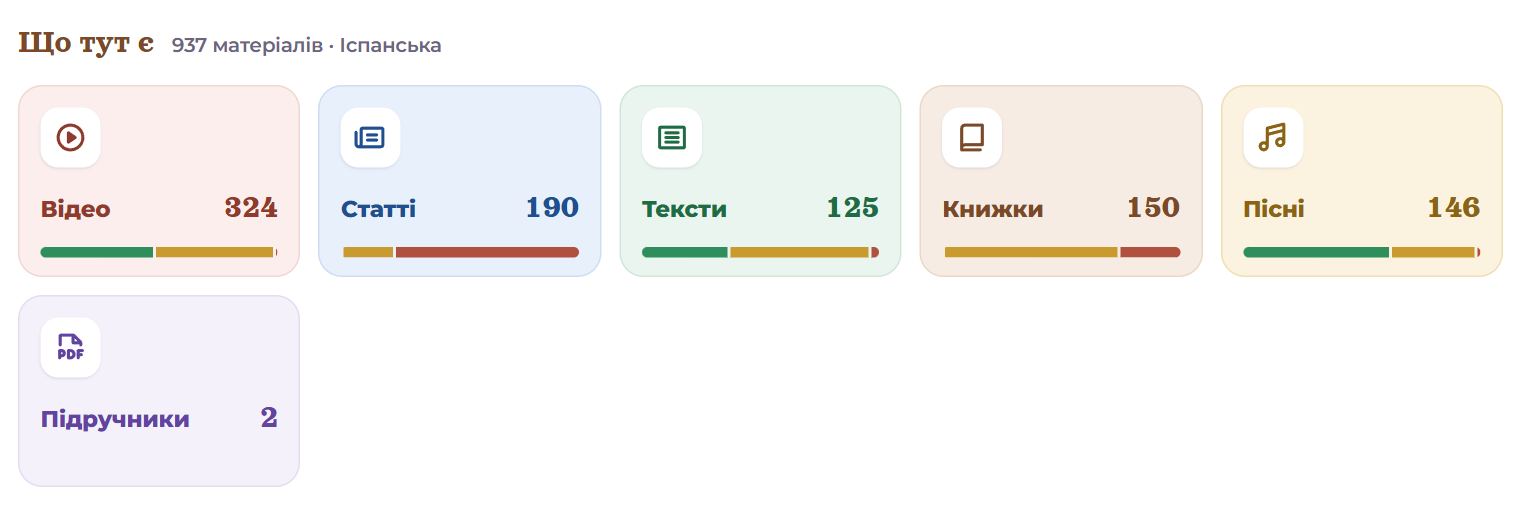 Що тут є