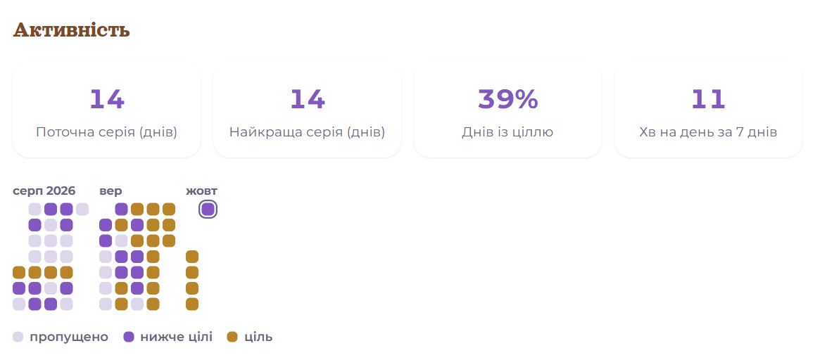 Активність