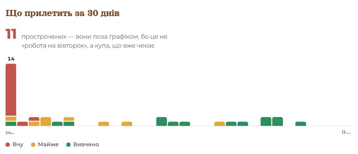 Що прилетить