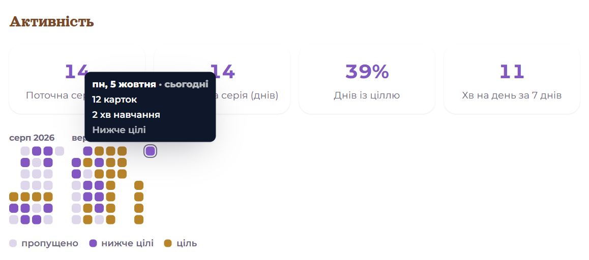 Підказка на дні
