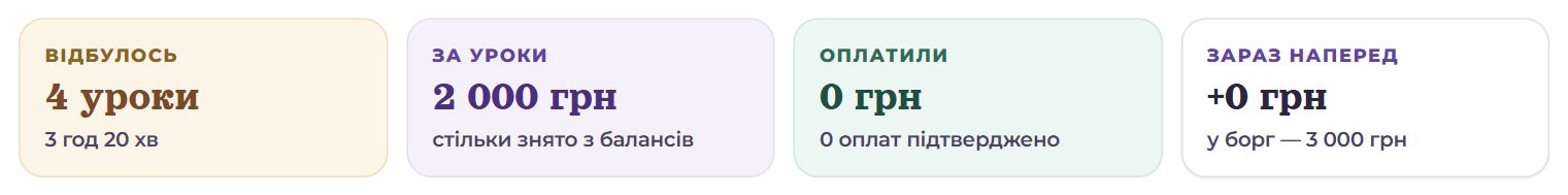 Плитки попереднього місяця