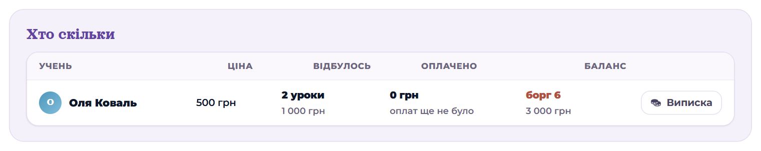 Таблиця «Хто скільки»