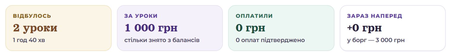 Плитки: відбулось, за уроки, оплатили, зараз наперед