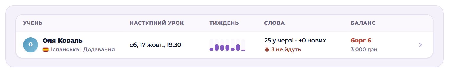 Таблиця учнів