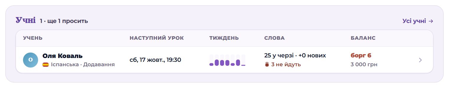Блок «Учні»