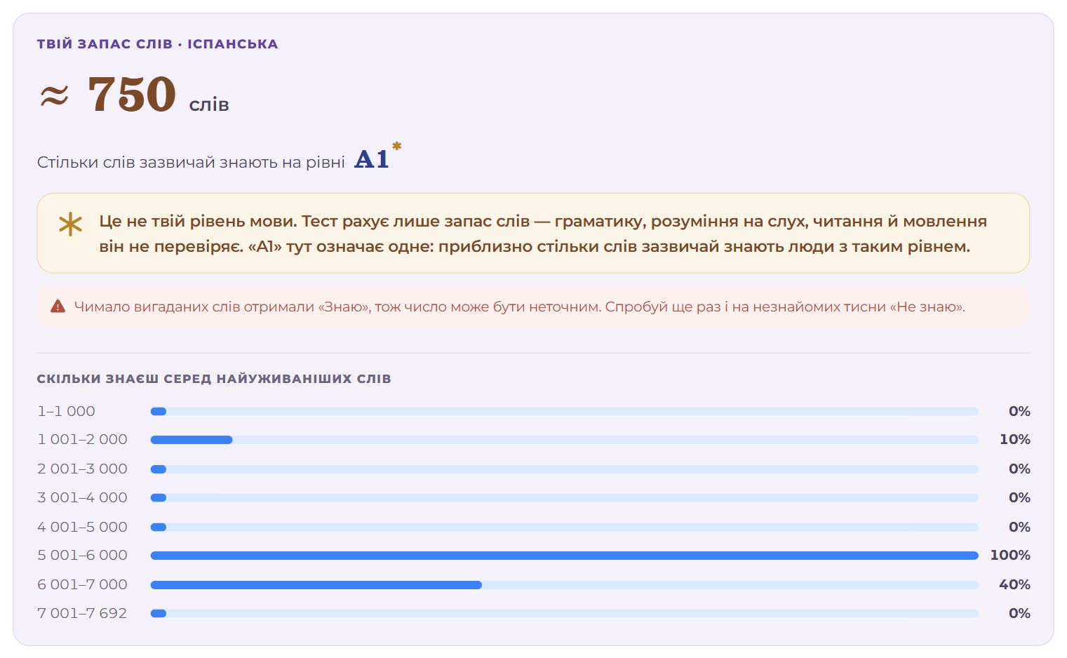 Результат