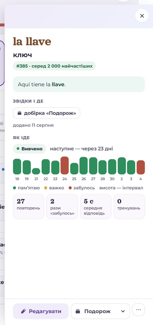 Картка слова